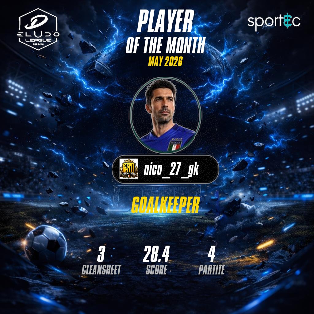 eLUDO_official's tweet photo. I Player Of The Month di Maggio per la Serie D 
complimenti ai player dei @AlenCava7 , @XI_Chaos, @APACHE_ESP, @fcspartataras 

Si ringrazia
@Icierre_Esport
per il grande lavoro

#eludo #revolution #fc26 #proclub https://t.co/uIivH0DY7P