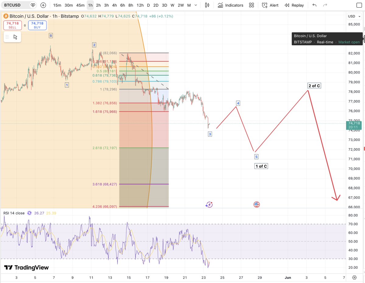 Matthew Dixon - Veteran Financial Trader tweet media