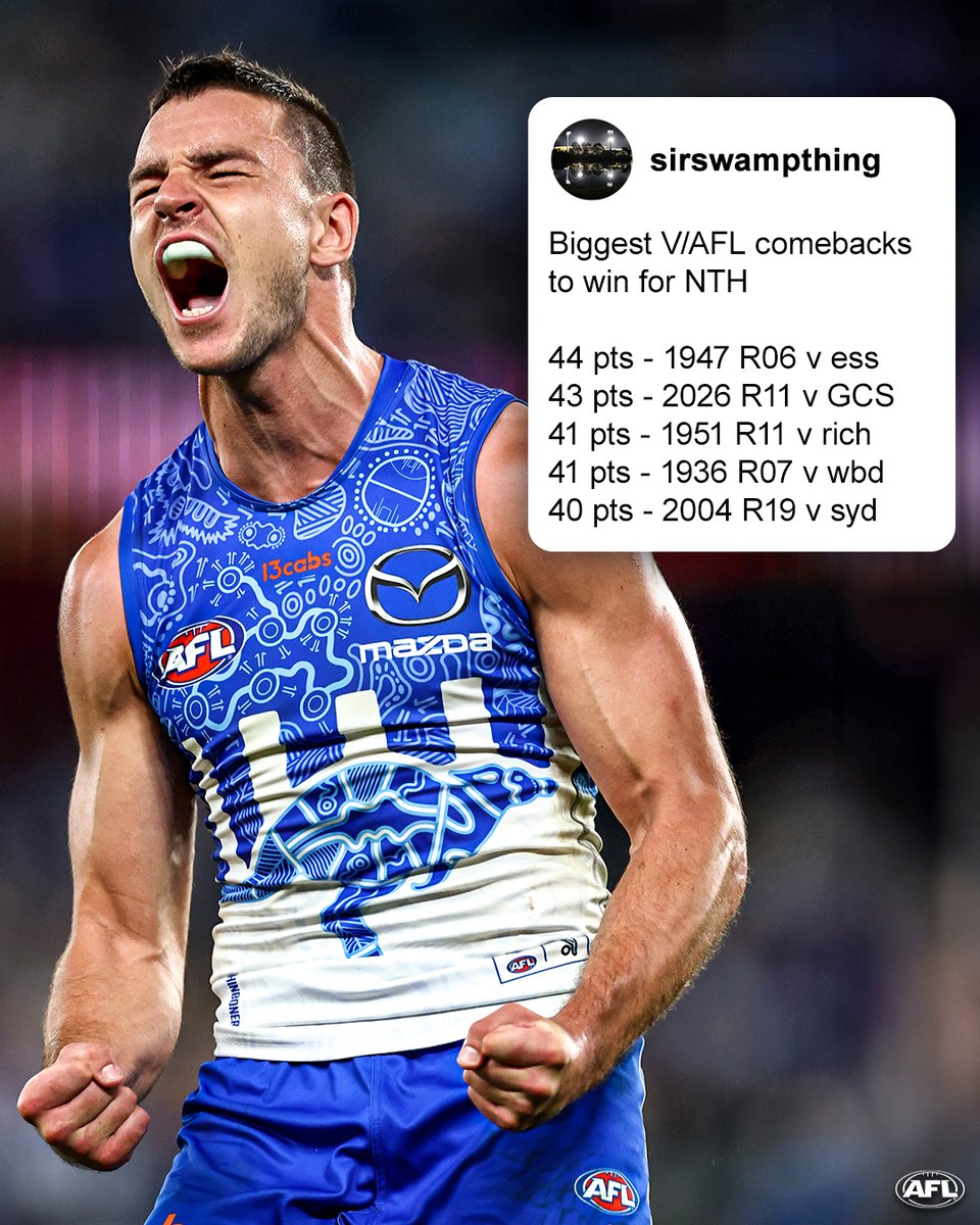 AFL's tweet photo. The second biggest comeback in @NMFCOfficial history 💪

(via: @sirswampthing)

#AFLNorthSuns https://t.co/gYYdSBd5Rh