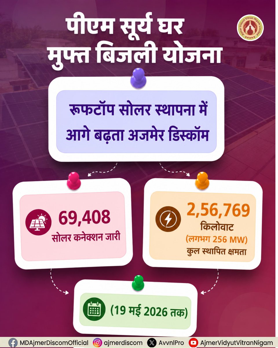 Ajmer Vidyut Vitran Nigam Ltd tweet media