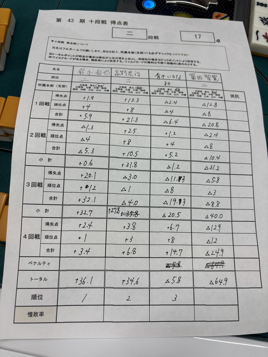 青木いちな👸🏻日本プロ麻雀連盟 tweet media