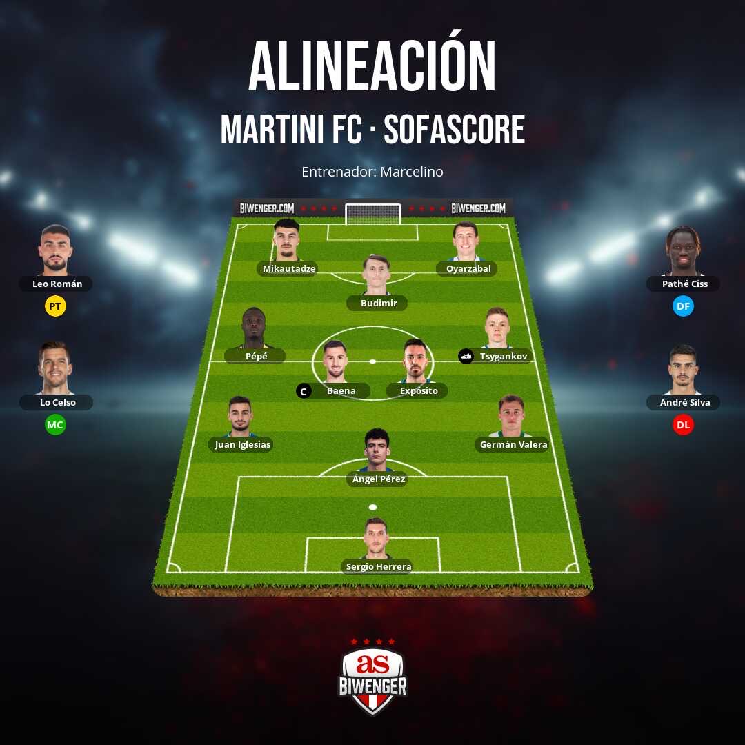 Angelitomartini's tweet photo. Hola cracks! @biwenger @JornadaPerfecta algún cambio?
Def: G.Martin, Balde
Med: P.Martinez, Gavi https://t.co/CxzyGg8sFc
