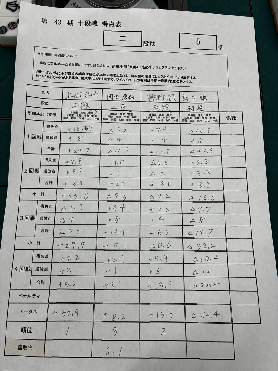 樫野 凪 tweet media