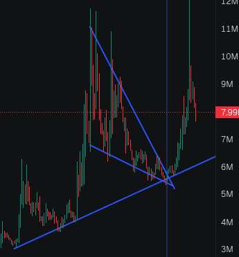 @MaxamedCrypto ayaa sheegay war crypto muhiim ah
