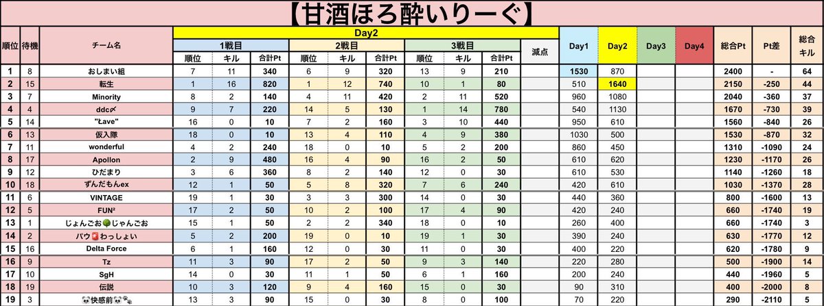 皇隊〆エニ【皇隊/Revise】ゲーム配信者 tweet media