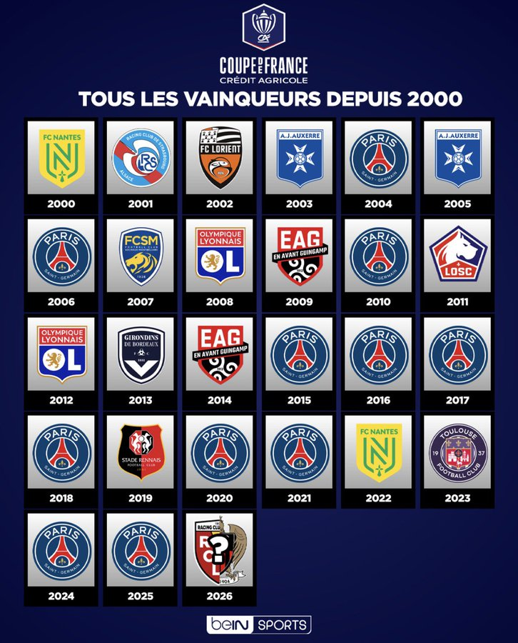 CHAMPIONS D EUROPE .....3 FOIS TU PEUX PAS TEST tweet media
