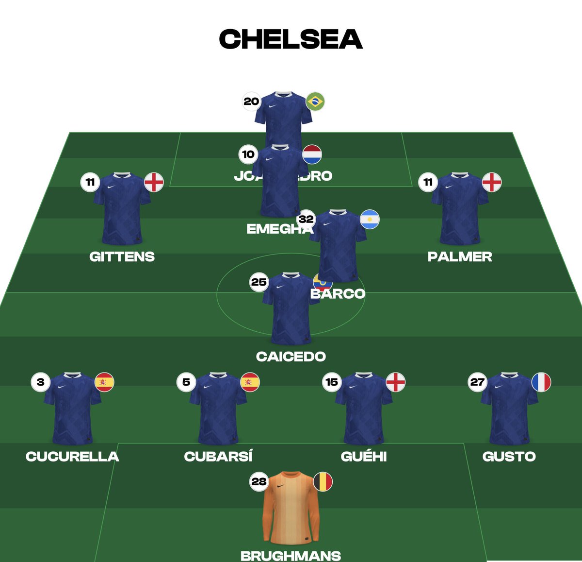 CFootballspy's tweet photo. Mon équipe de @ChelseaFC pour la saison prochaine.

D’accord ou pas ? Qui changerais-tu ?

#chelsea #premierleague #england https://t.co/7QduGZXVyA