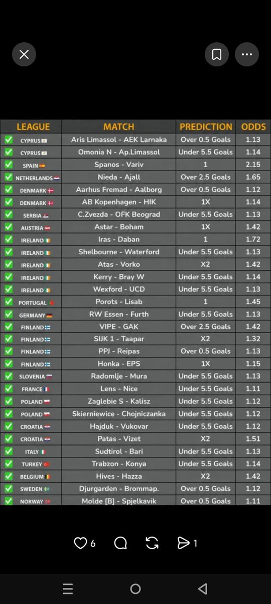 Konte254's tweet photo. 🏆TODAY TIP’S 💯

1. Real Madrid — Win
2. Mallorca — Win
3. Orlando Pirates — Win
4. Hammarby — Win
5. Kairat Almaty — Win
6. Johor Darul — Win
7. Celtic Glasgow — Win
8. FK Jerv — Win
9. Trelleborgs FF — Win
10. Dubai Utd — Win
11. Hatta SC — Win
https://t.co/o8wCnnF83I https://t.co/CMNwT8UglM