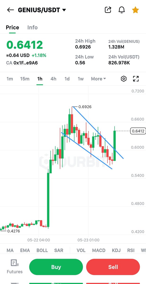 CryptoGuru tweet media