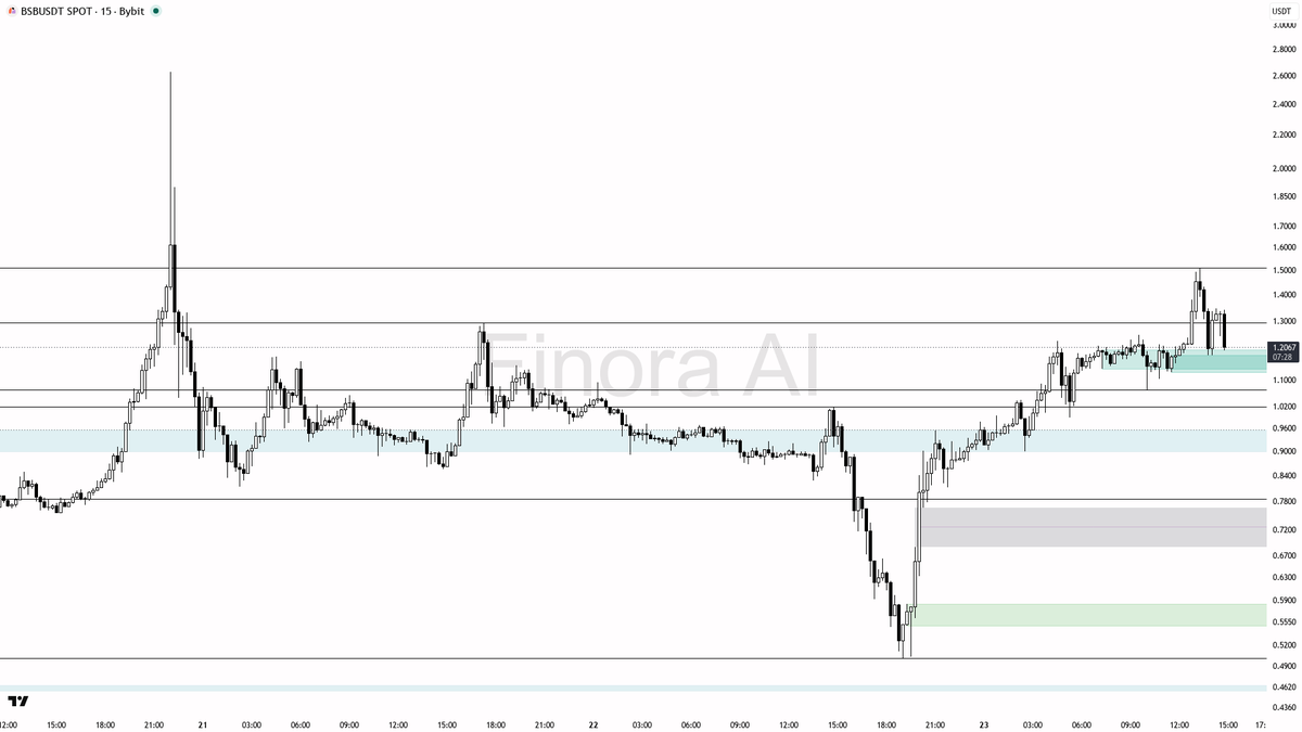 Finora AI - Your Trade Buddy tweet media