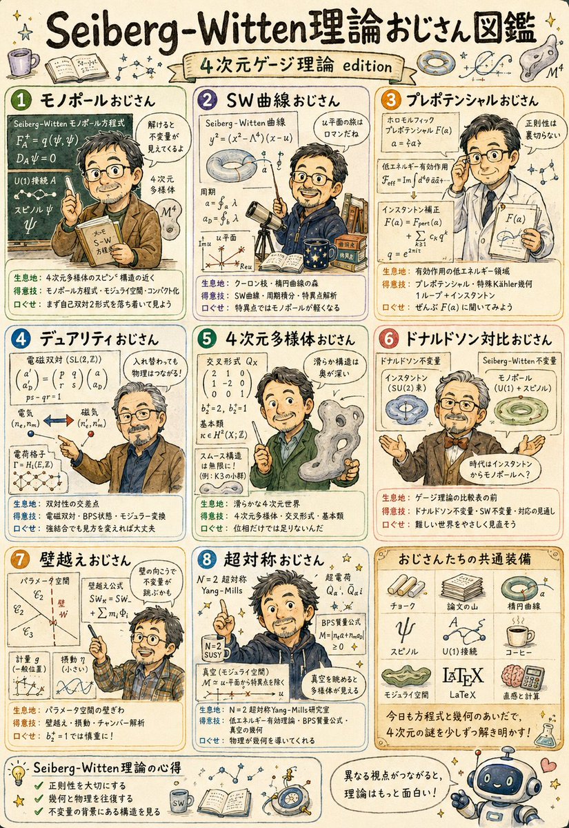四次元多様体 (@4_manifold) / Posts / X