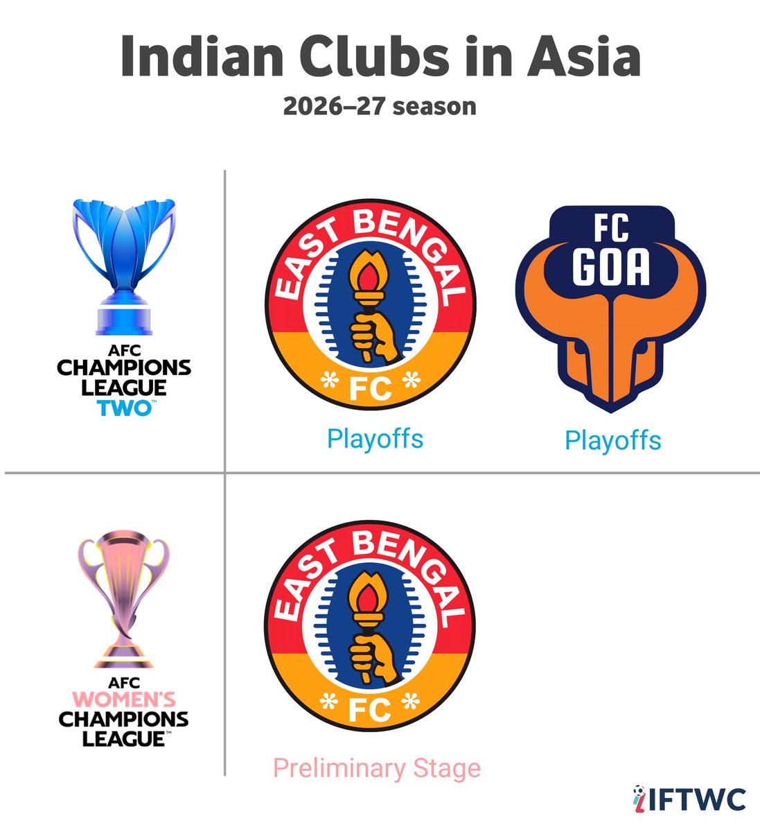 IFTWC - Indian Football tweet media