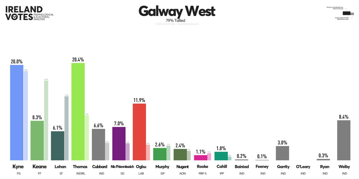 Ireland Votes tweet media