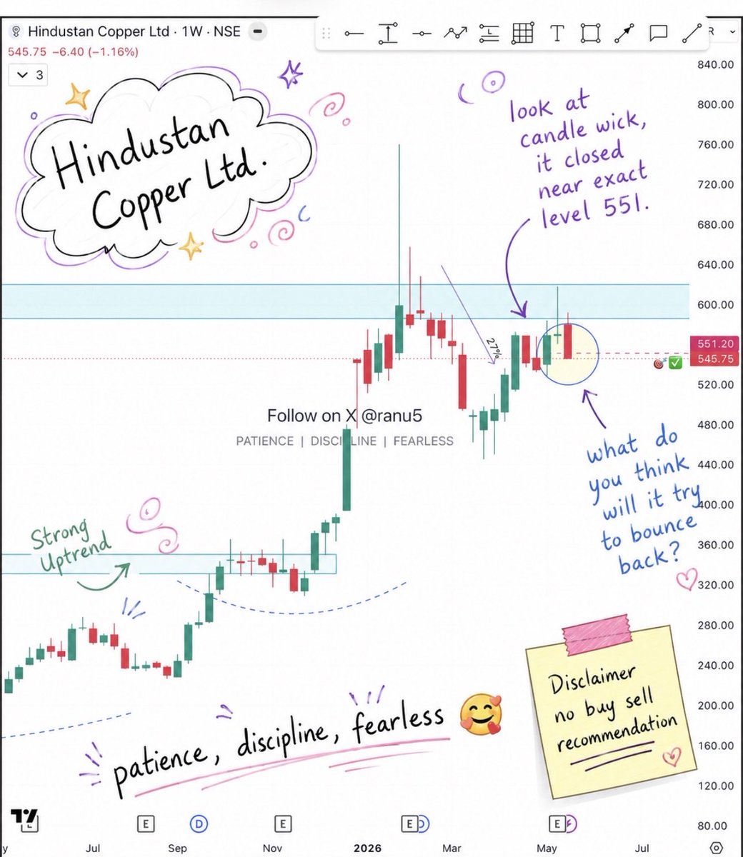 ranu5's tweet photo. Many more r coming; 
#hindcopper 
#tarasteel 
#bharatse 
#FCL https://t.co/cPQsBFNCrG