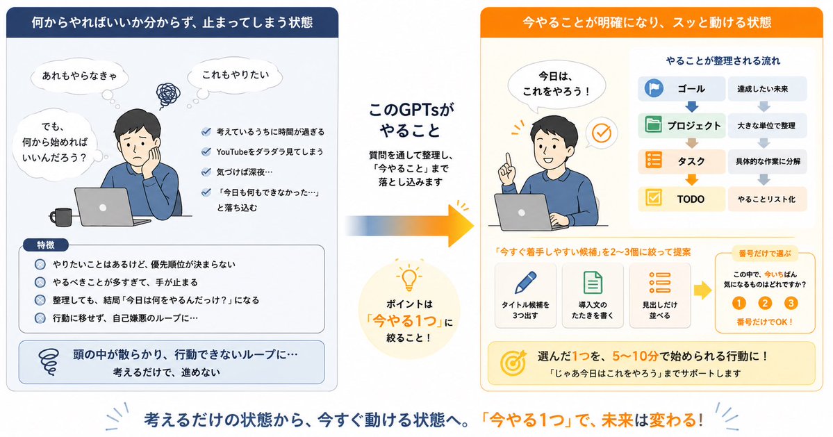 タカノリ🎯AI×ものづくり tweet media