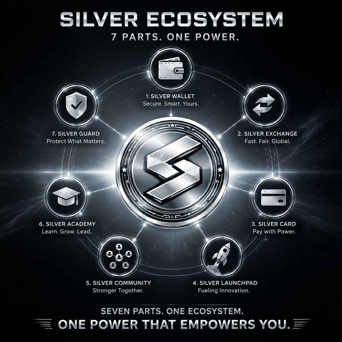 Silver Crypto tweet media