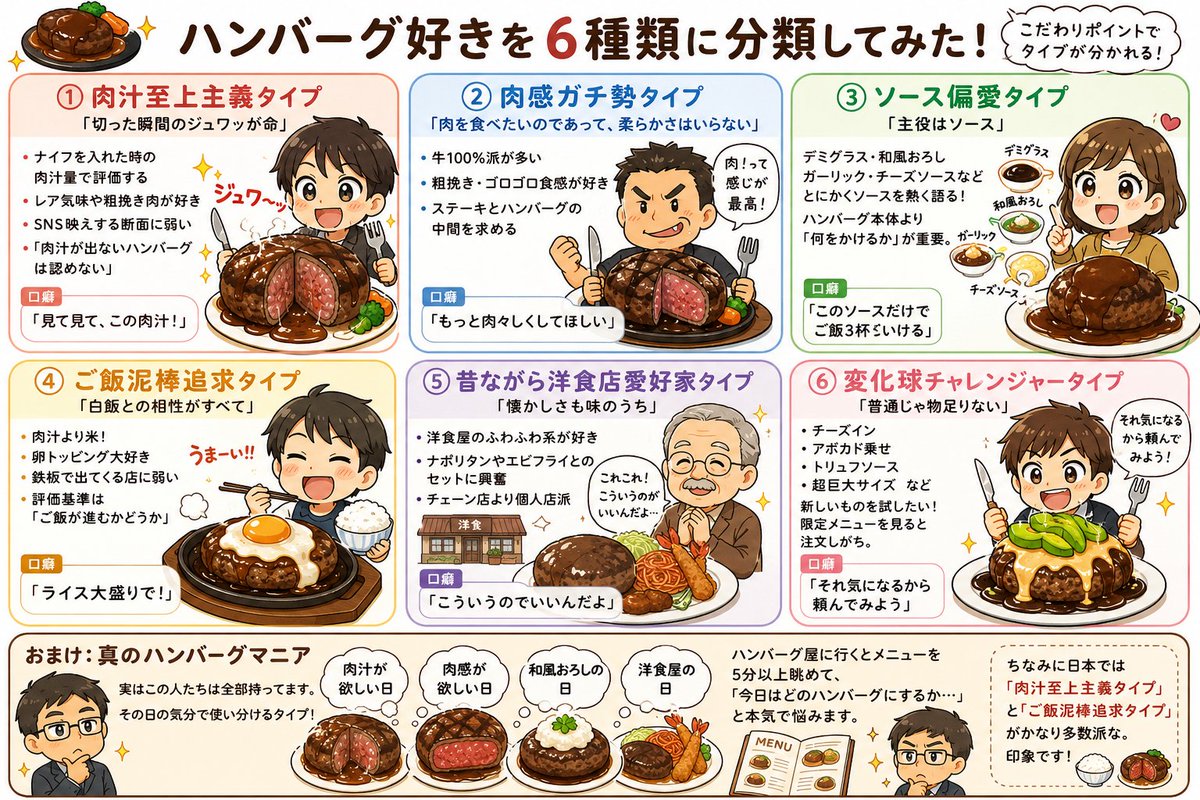 meca_tic's tweet photo. (ΦωΦ)ﾎﾎｫ…
あかん、どれにも該当しない(いっぱい食べれればヨシ派) https://t.co/OjXStofNVf