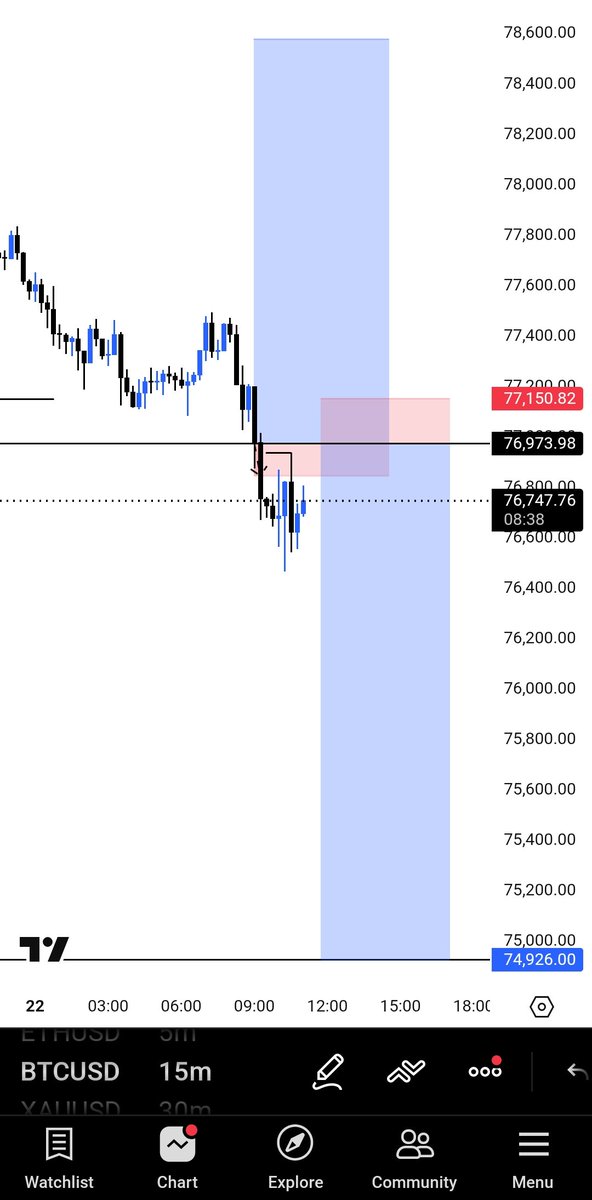 Just_Henry0's tweet photo. BTC 1:11rr https://t.co/Imy2lOPXUR