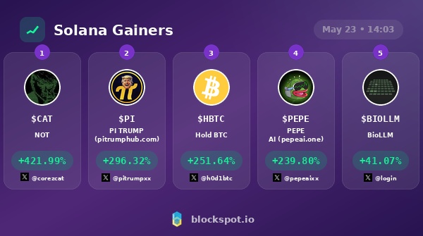 Blockspot.io tweet media