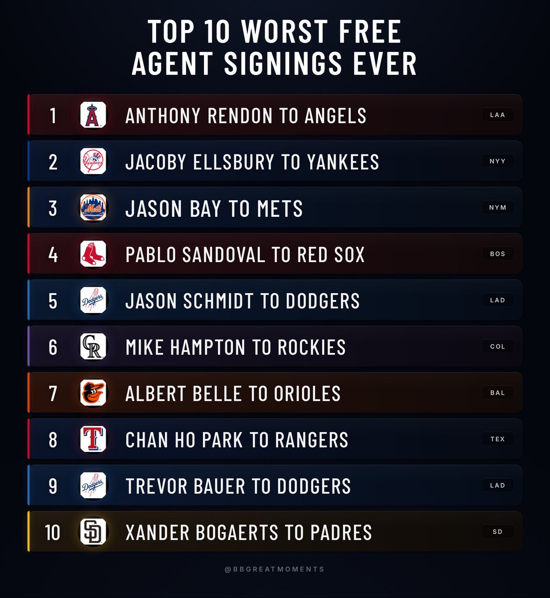 Baseball’s Greatest Moments tweet media