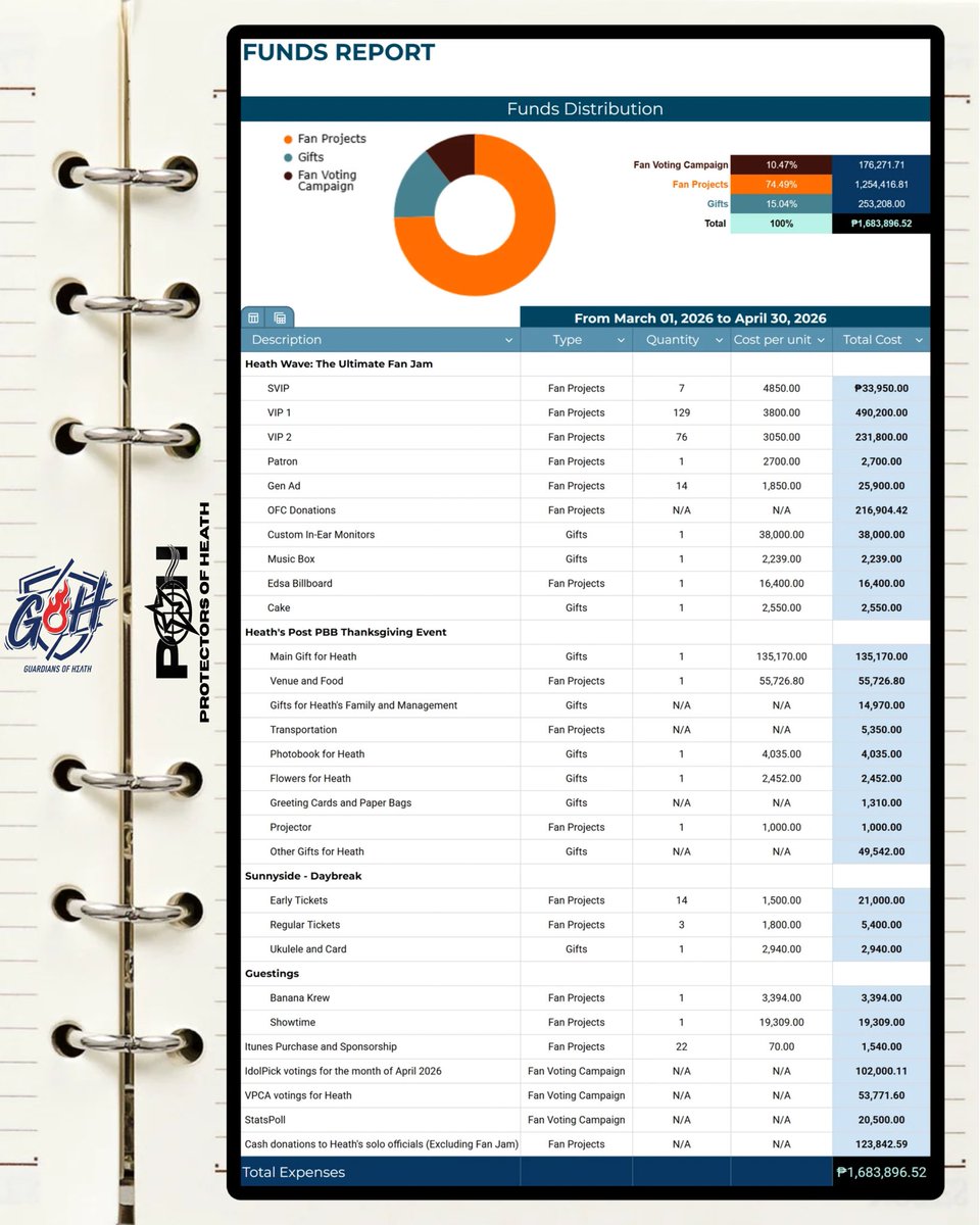 PoH_TeamAbroad's tweet photo. With transparency and gratitude, we are sharing the Funds Report of Protectors of Heath & Guardians of Heath throughout March and April 2026.

Our heartfelt thanks to the members who supported and trusted the teams. Your trust and generosity helped make this collective effort possible.

#HeathJornales