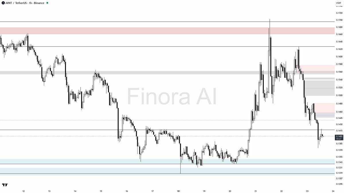Finora AI - Your Trade Buddy tweet media