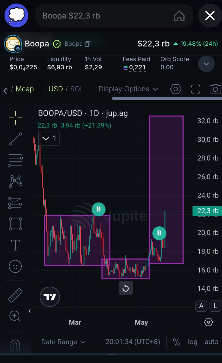 Forgottenb0yz's tweet photo. AMD Prediction on #BOOPA @Leon_Manifest
Don't be late!π https://t.co/yfMM9vOtsu