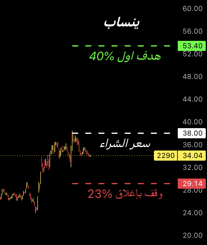 مشاري الحربي tweet media
