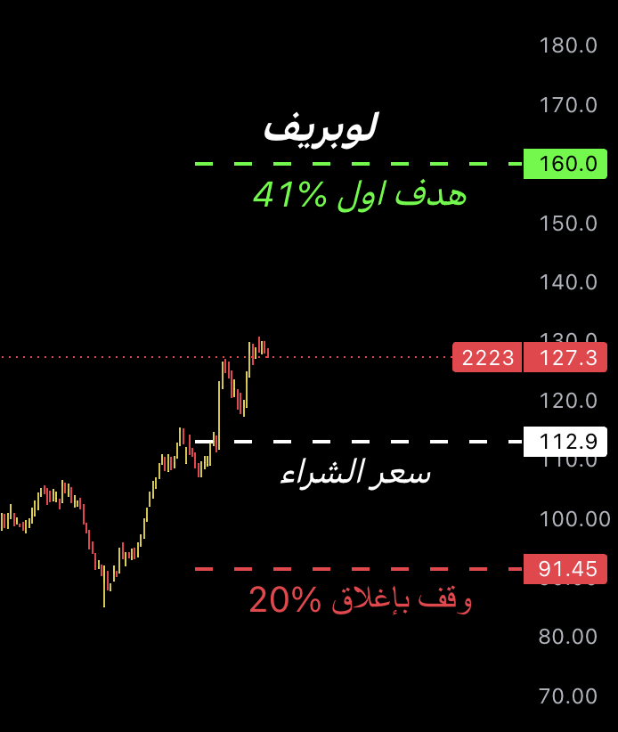 مشاري الحربي tweet media