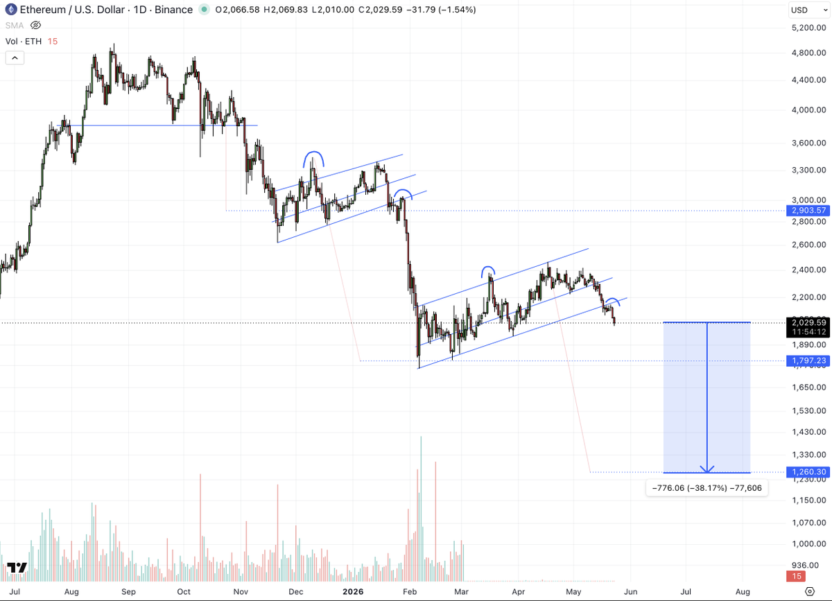 ALLINCRYPTO tweet media