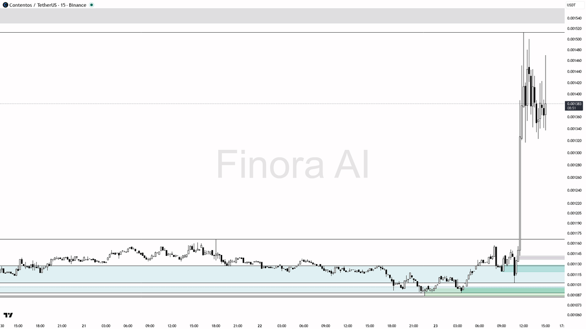 Finora AI - Your Trade Buddy tweet media