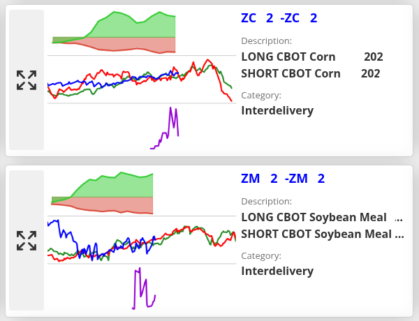 SpreadCharts.com tweet media
