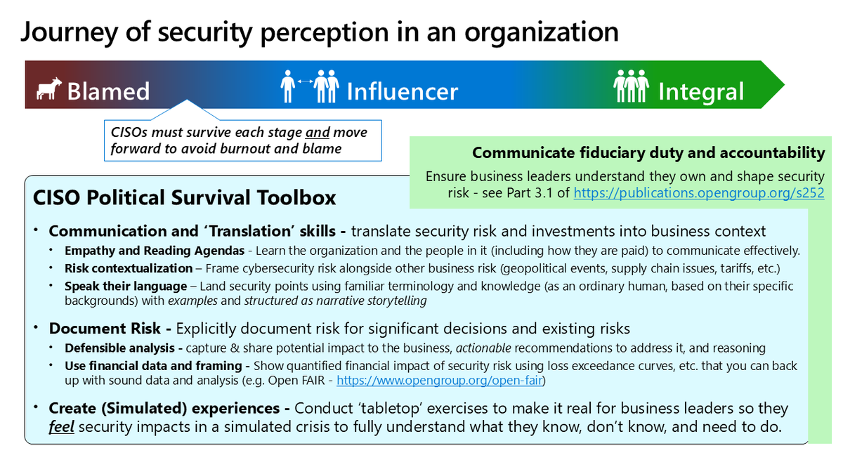 MarkSimos's tweet photo. One of the most critical skillsets for CISOs is their ability to navigate the power structure of an organization (e.g. politics)

I included this slide in my recent Tampa BSides talk (slides posted, recording pending) - https://t.co/XK0MyOZTix

🧵 https://t.co/eOt1P4h9nO