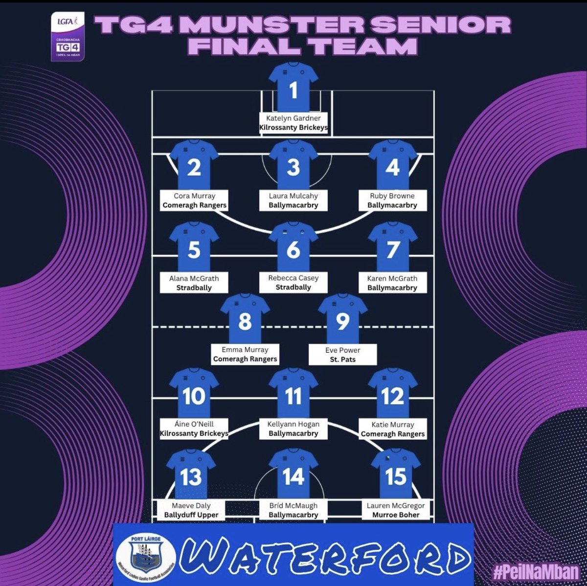 MunsterLGFA's tweet photo. 🗞️🗞️ TG4 Munster LGFA Senior Championship Final 🗞️🗞️

📅 Sunday 24th May 
📍 Kilmallock GAA Club Limerick. 
🏐 2pm 

Kerry  🆚 Waterford

@kerryladiesfoot 
@WaterfordLGFA 
@LadiesFootball 

Teams line out as follows: https://t.co/2TGPdLtO3a