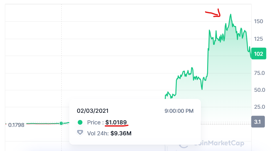 CryptoP_A's tweet photo. Vous vous souvenez d'@AxieInfinity ? 

En 2021 le projet avait fait un X150 et tout le monde en parlait 

Aujourd'hui je vous fais un thread sur #KLED qui possède selon moi le même potentiel pour le prochain bullrun 🧵👇 https://t.co/bqk4uP8rQw