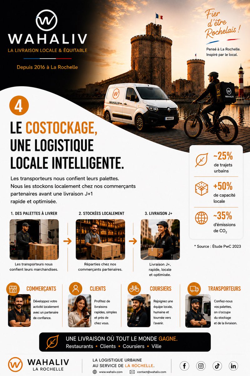 wahaliv_LR's tweet photo. 🚴‍♂️📦 WAHALIV, la livraison locale au service des commerçants rochelais 🌊

✅ Livraison express
✅ Coursiers à vélo
✅ Service humain &amp; responsable
✅ Moins de trafic, plus de local 🌱

💡 Vous vendez, nous livrons.

🌐 https://t.co/Un9Tk0EBVT
#LaRochelle #LivraisonLocale https://t.co/CKEdU1ljsm
