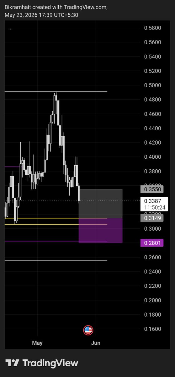 ₿ikramTrades tweet media