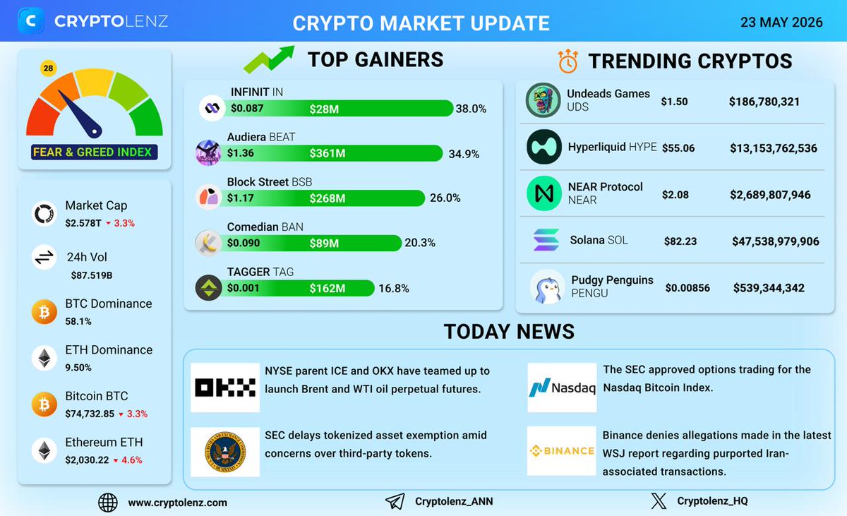 Cryptolenz tweet media
