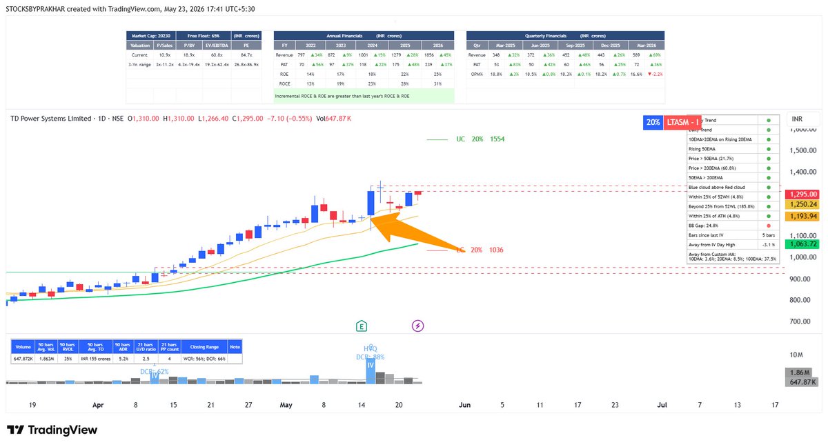 StocksbyPrakhar tweet picture