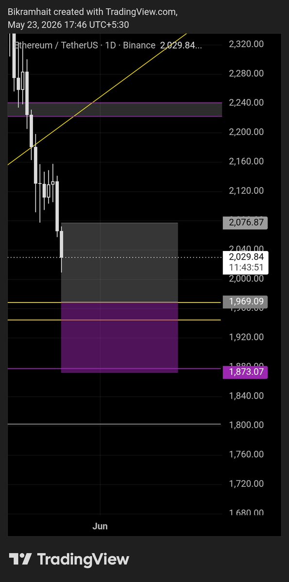 ₿ikramTrades tweet media