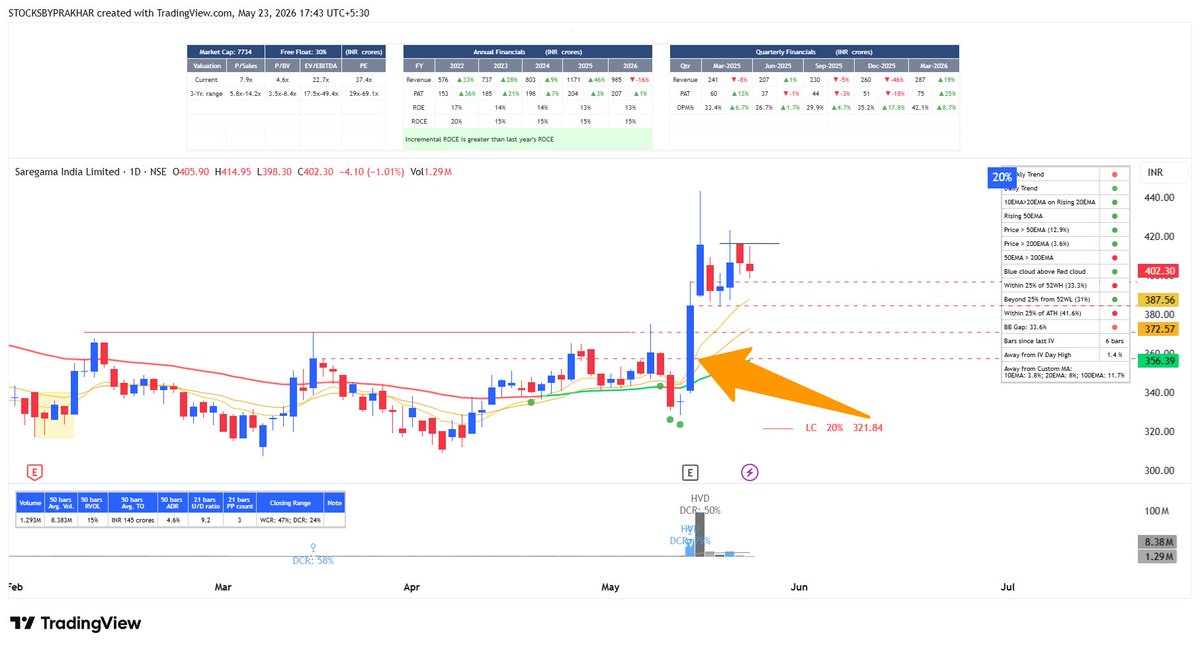 StocksbyPrakhar tweet picture