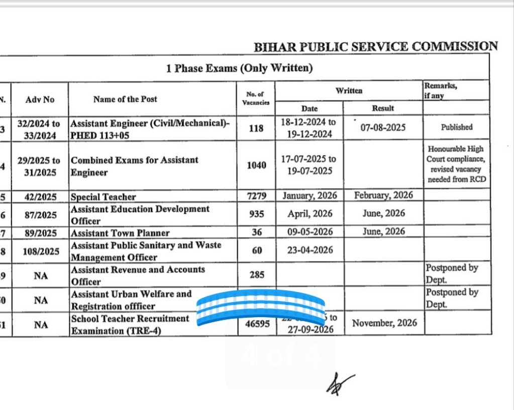 nishantchy03's tweet photo. @BJP4Bihar जब 46,000 पदों की अधियाचना @BPSCOffice को भेजी गई थी, तो अब TRE-4 में सिर्फ 20,000 सीटों की चर्चा किस आधार पर?
@BJP4Bihar फिर वास्तविक रिक्तियां कहाँ गईं? @officecmbihar @samrat4bjp
#TRE4 https://t.co/z3bcOrVvBe
