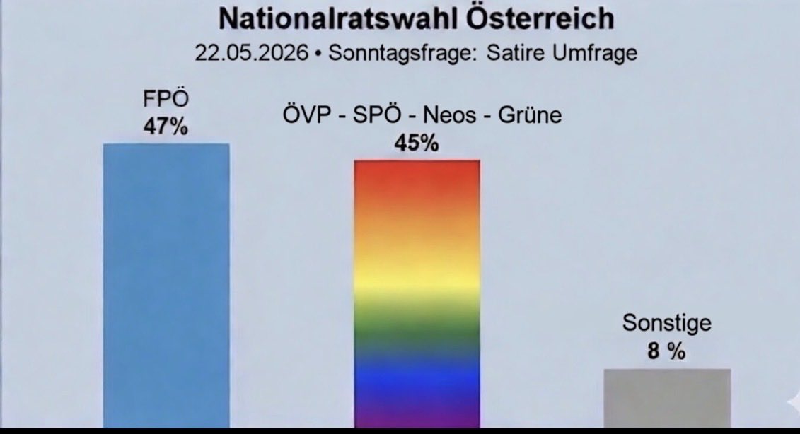 Mario Karner tweet media