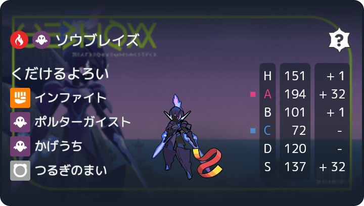 riko_rikopoke's tweet photo. 【全抜き型ソウブレイズ】 
今激熱のポケモン紹介！前期も上位帯で大流行し、レート2000へと導いてくれた立役者です🔥
タスキで耐えてからの「砕ける鎧」発動、そこから全抜きしていく動きが本当にバグレベルに強い。

詳細はツリーに📷 

#ポケモンチャンピオンズ #ポケチャン https://t.co/UAiRdcvrRJ