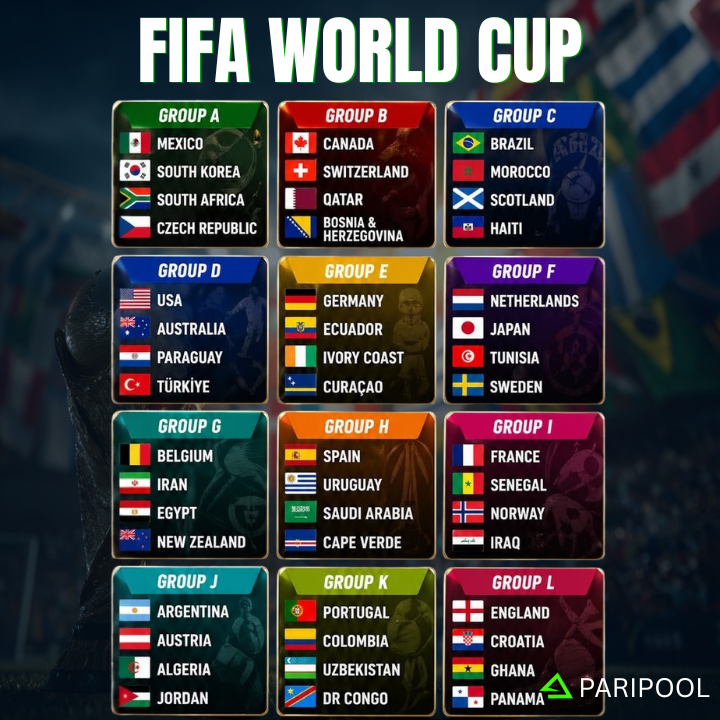 PariPool's tweet photo. 48 teams. 12 groups. 1 dream. 🏆 The countdown to glory begins!🔥

#WorldCup2026 #Football #soccer #FIFA  #Spain #Mexico  #reels #foryou #foryourpage https://t.co/RxO4XMlI1M