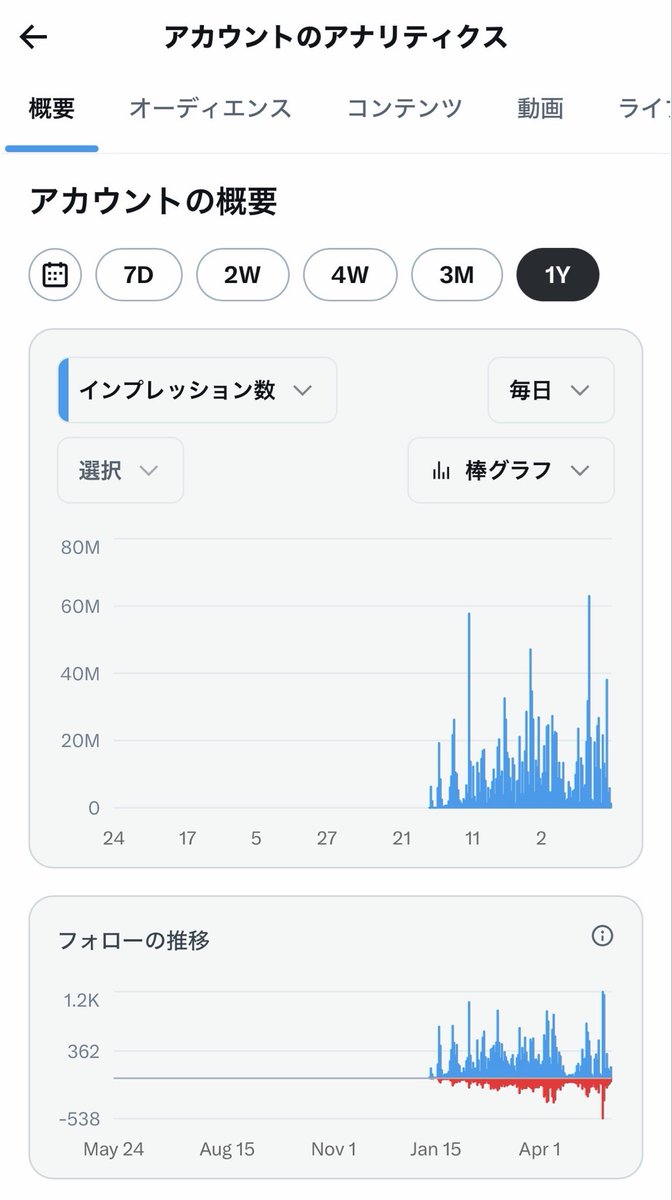 サナエトしんじろう tweet media