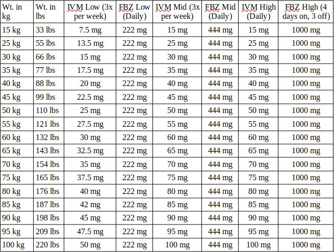 Take Ivermectin™ | Ivermectin | Cancer | Pharmacy tweet media