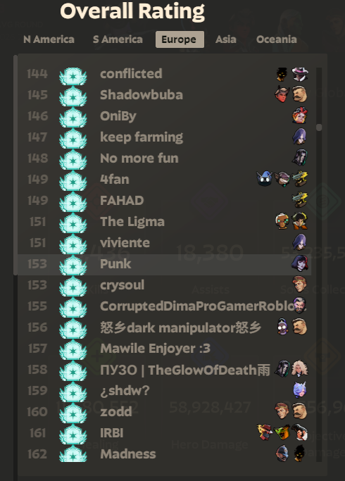PunkDLL's tweet photo. Deadlock top150 🥸 https://t.co/y3cjv1sv9U