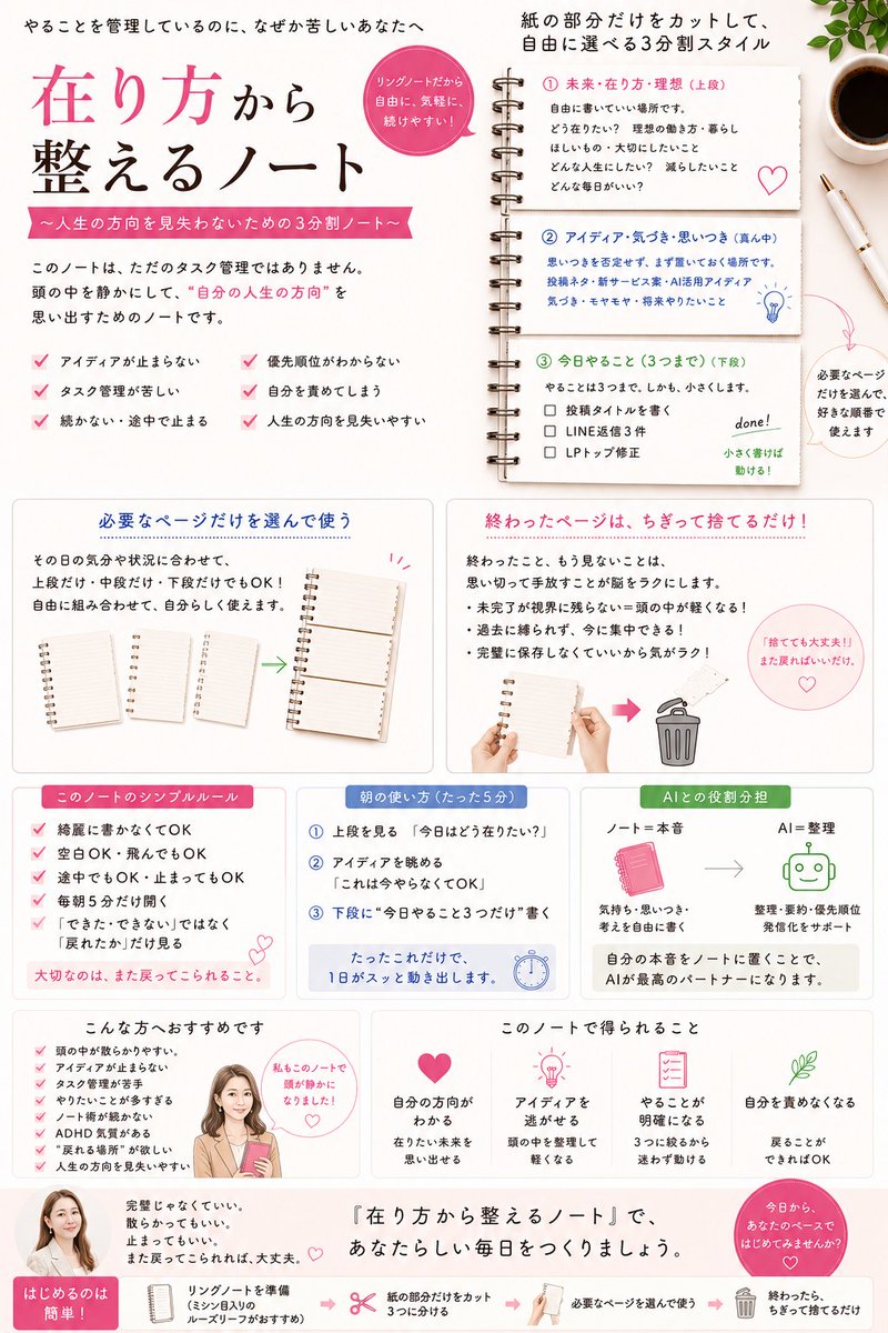 みゆ｜スマホが苦手でもお客さんが来るやさしいAI導線づくり tweet media