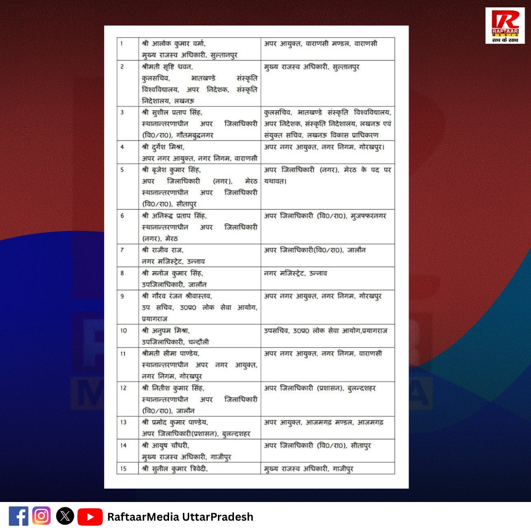 siddiqilivenews's tweet photo. धकाधक ट्रांसफर से प्रशासनिक गलियारों में हलचल!

#UPNews #PCS #PCSTransfer #TransferNews #UttarPradesh #BreakingNews #AdministrativeChanges #GovernmentUpdate #UPPolitics #PoliticalNews #Trending #NewsUpdate #ViralNews #TransferAlert #HindiNews https://t.co/Z5YYmsJV4Y
